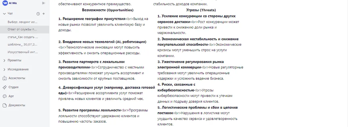 Анализ конкурентов с ИИ что это? Как провести? Методы и виды конкурентного анализа рынка в маркетинге