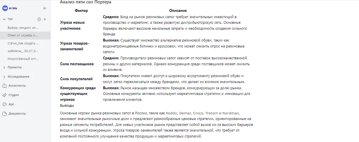 Анализ конкурентов с ИИ что это? Как провести? Методы и виды конкурентного анализа рынка в маркетинге
