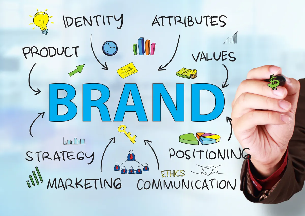 10 способов повысить узнаваемость бренда без больших затрат с ИИ