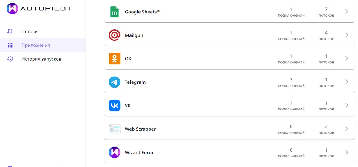 AI Wiz - агрегатор ИИ моделей Генерация текстов и визуальных объектов